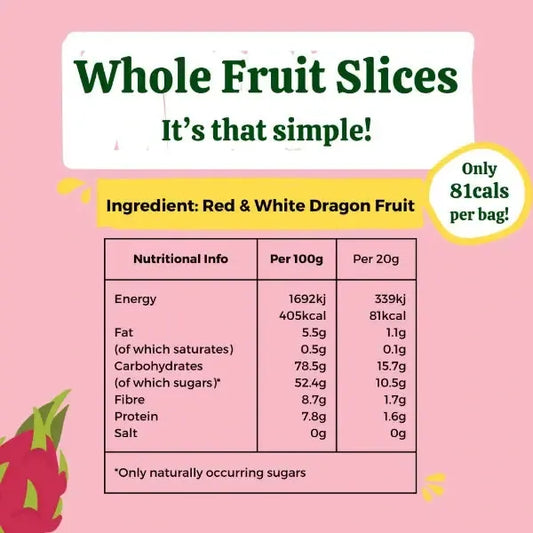 Nutritional information for whole fruit slices with red and white dragon fruit on a pink background