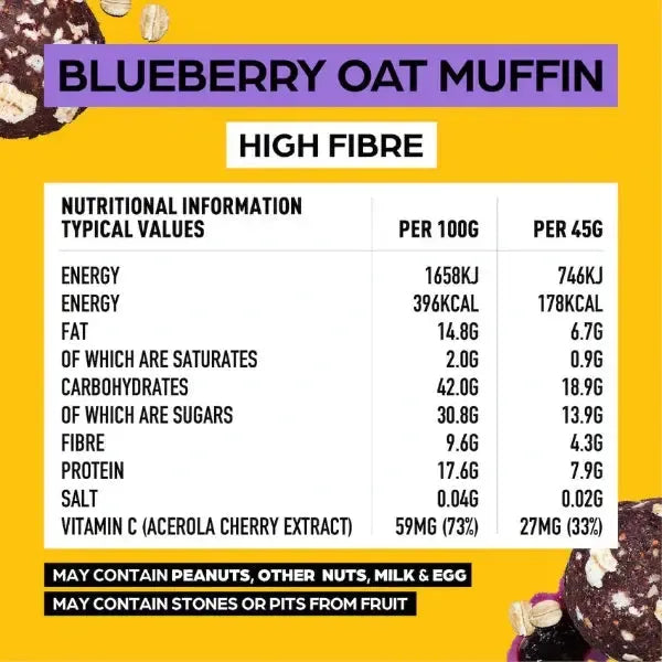 Nutritional information label for blueberry oat muffin on a yellow background