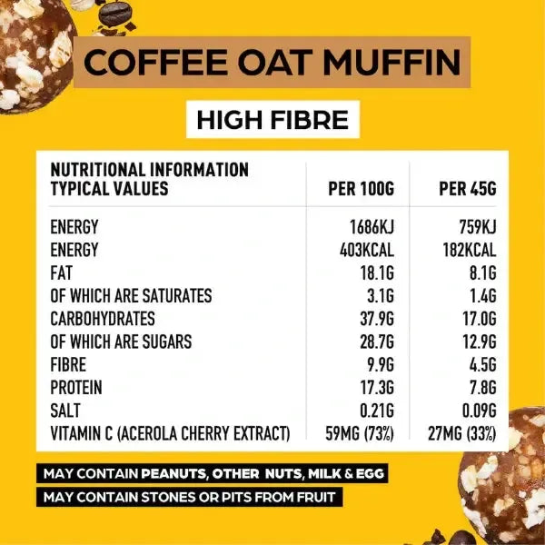 Nutritional information for a coffee oat muffin on a yellow background