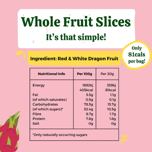 Nutritional information for whole fruit slices with red and white dragon fruit on a pink background